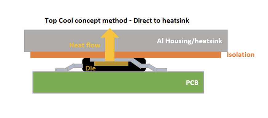 Onsemi Straight Up: A Better Approach to Cooling Semiconductors